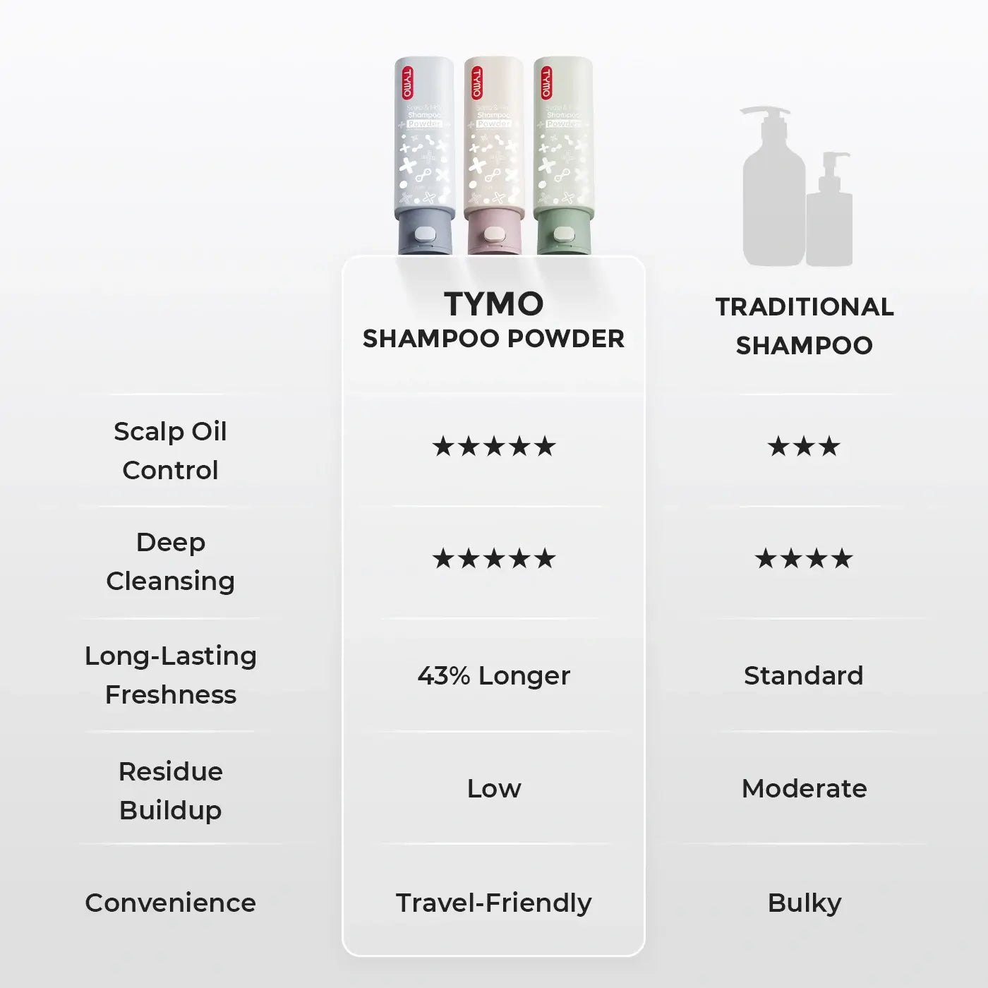 TYMO Purifying Shampoo Powder - Image 9