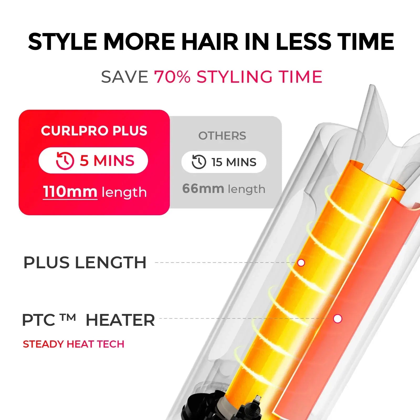 TYMO CURLPRO PLUS PINK - Image 3